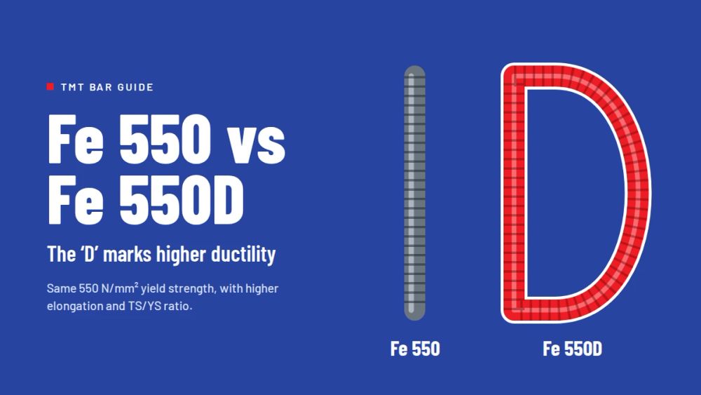 Fe550 vs Fe550D TMT bars: key differences explained