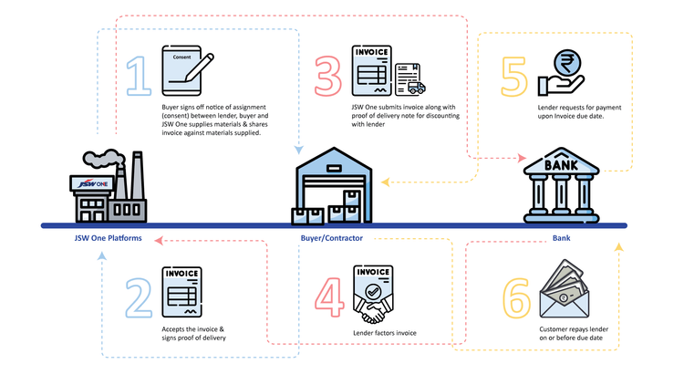supply_chain_financing 
